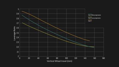 Trek Rail+ 5 EU M Lithium Grey Produktbild 5